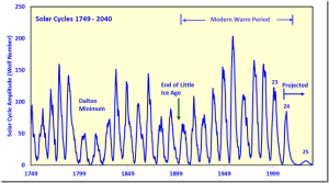 Solar_Cycle_25_Estimate-Livingston_and_Penn